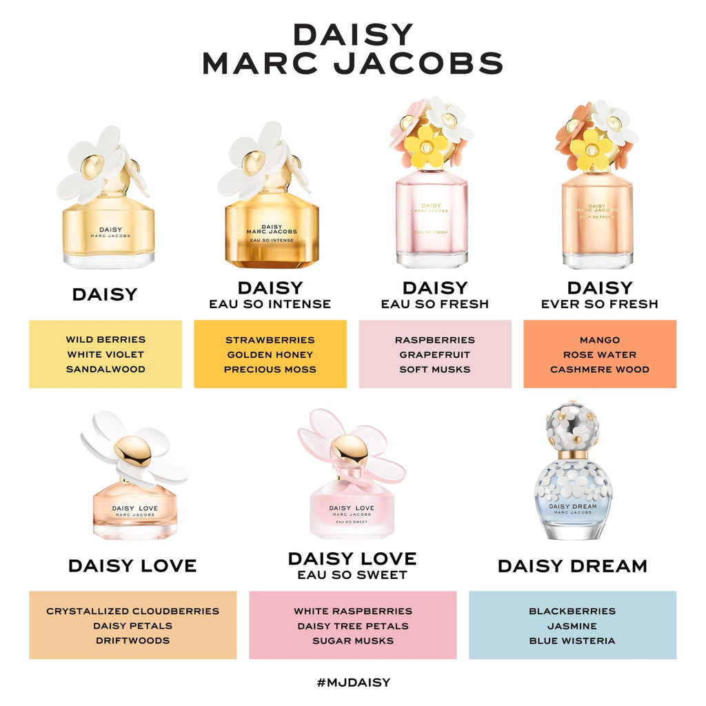 Marc Jacobs Daisy Eau de Toilette – Radiant Floral Women's Perfume – With Notes of Wild Berries