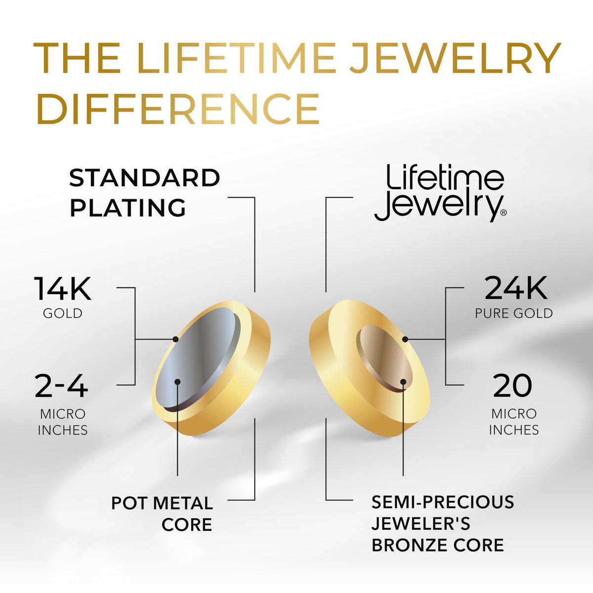 Premium Gold-Plated Stainless Steel Jewelry – Tarnish-Resistant & Waterproof From UNCLE LOL