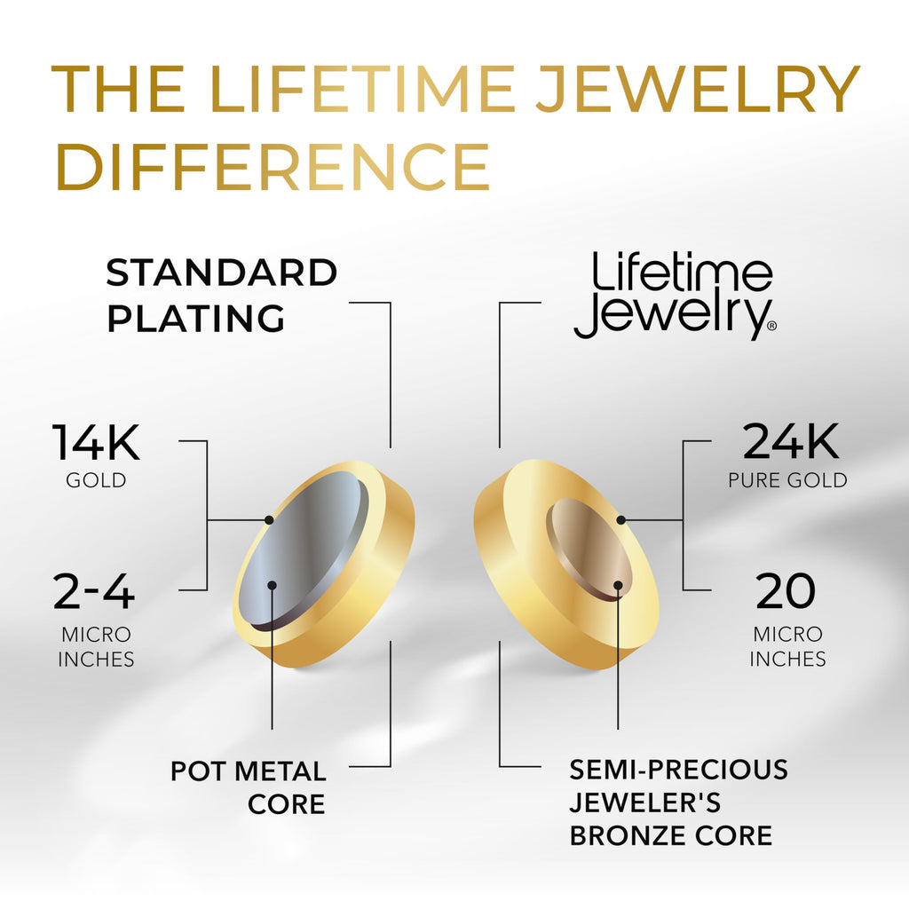 Premium Gold-Plated Stainless Steel Jewelry – Tarnish-Resistant & Waterproof From UNCLE LOL