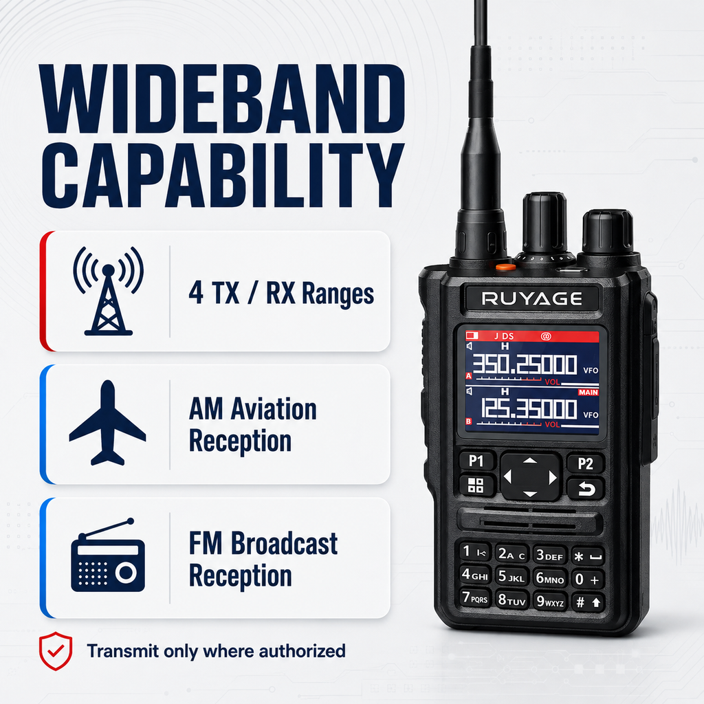 RUYAGE UV9D 6-Band GPS Bluetooth Analog Walkie Talkie